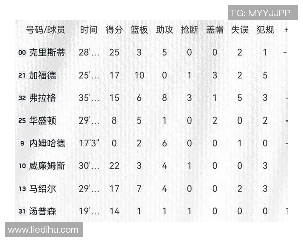 NBA赛季助攻数据统计及战术价值探讨